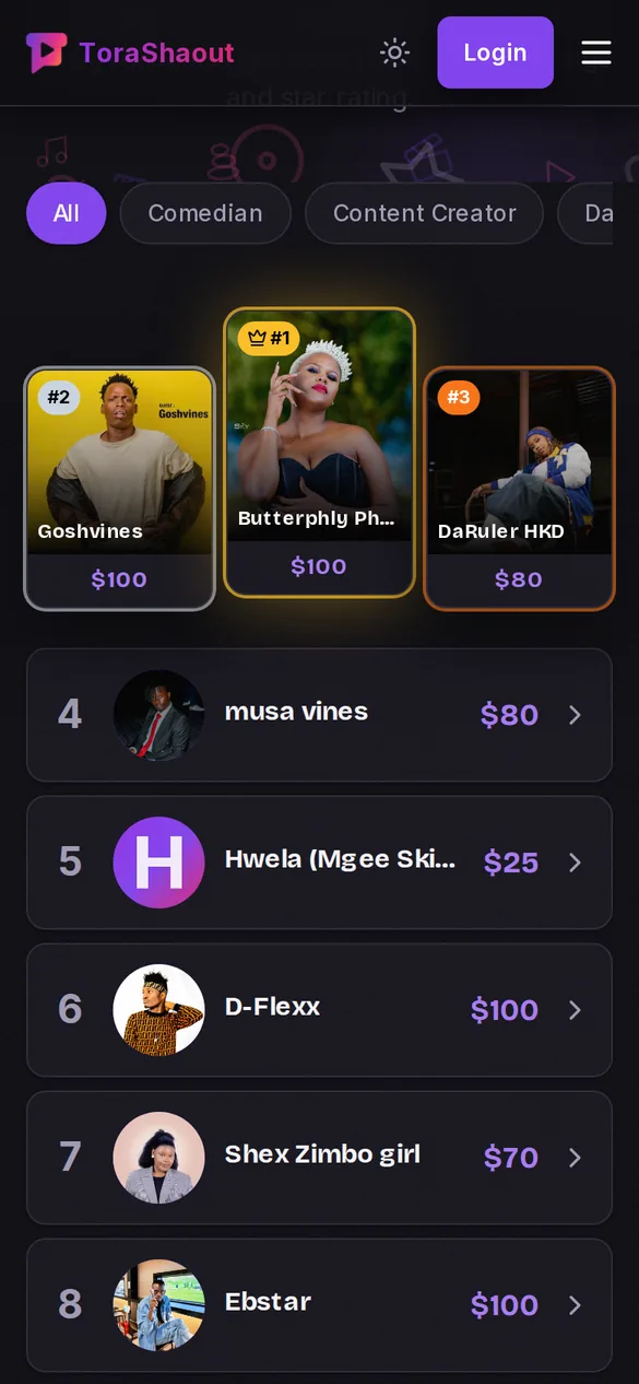 The weekly top ten leaderboard